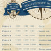 Beaufort Scale poster to describe the strength of the wind and the state of the sea, zoom