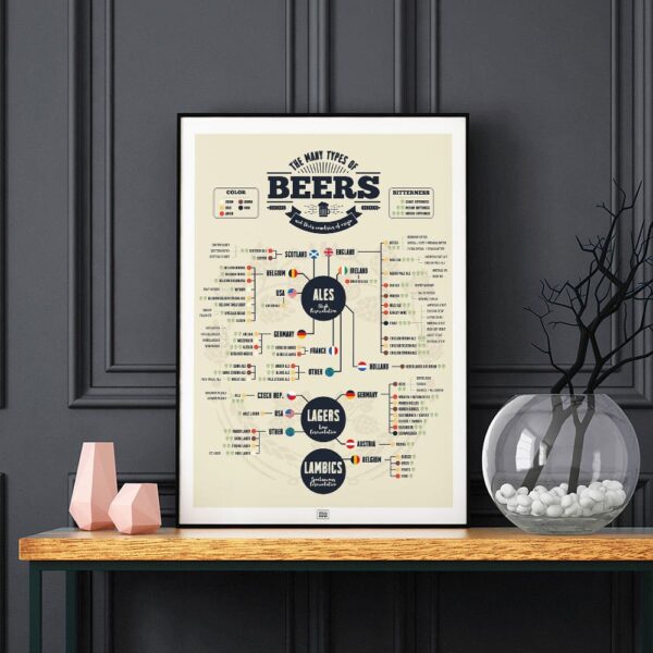 beer poster for boyfriend, vintage poster, dark background