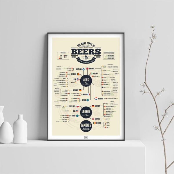 beer poster for boyfriend, vintage poster, light background