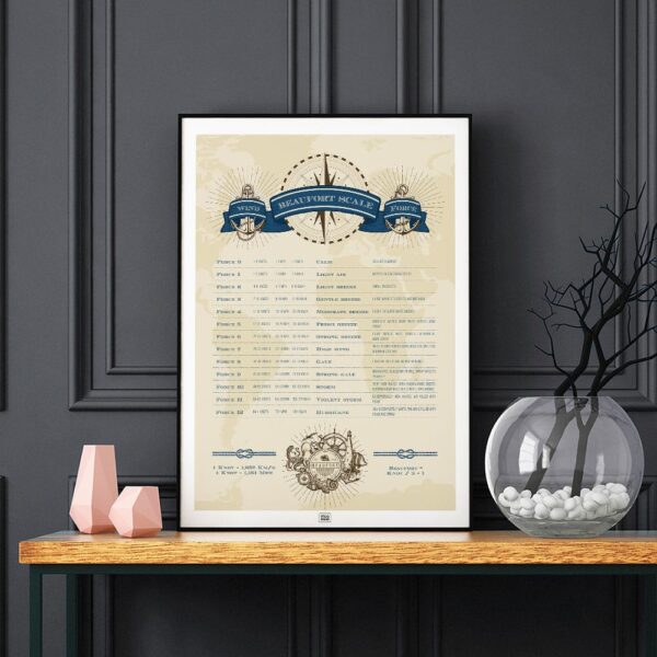 Beaufort Scale poster to describe the strength of the wind and the state of the sea, dark background