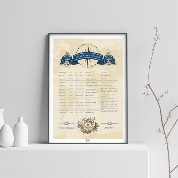 Beaufort Scale poster to describe the strength of the wind and the state of the sea, light background