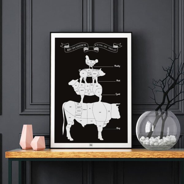 Meat Cuts Poster, a Butcher's Guide, dark background