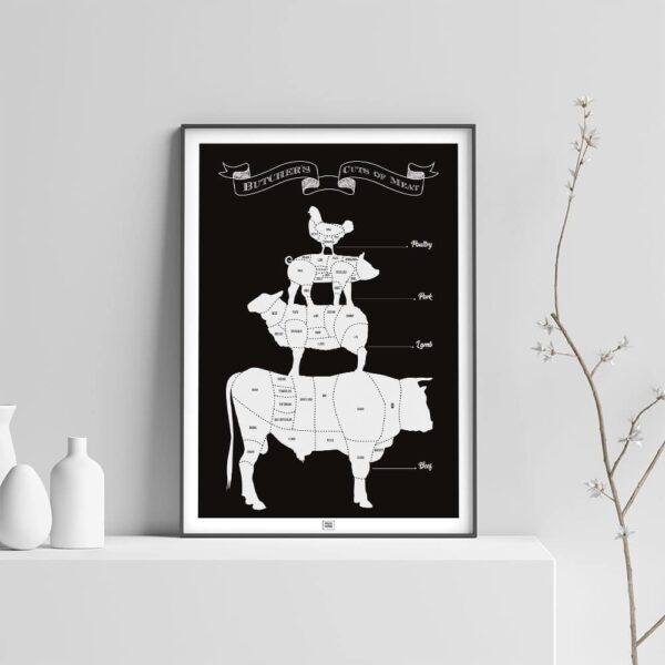 Meat Cuts Poster, a Butcher's Guide, light background