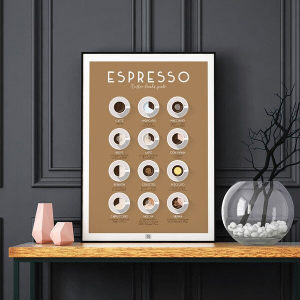 coffee poster, a coffee chart, dark background
