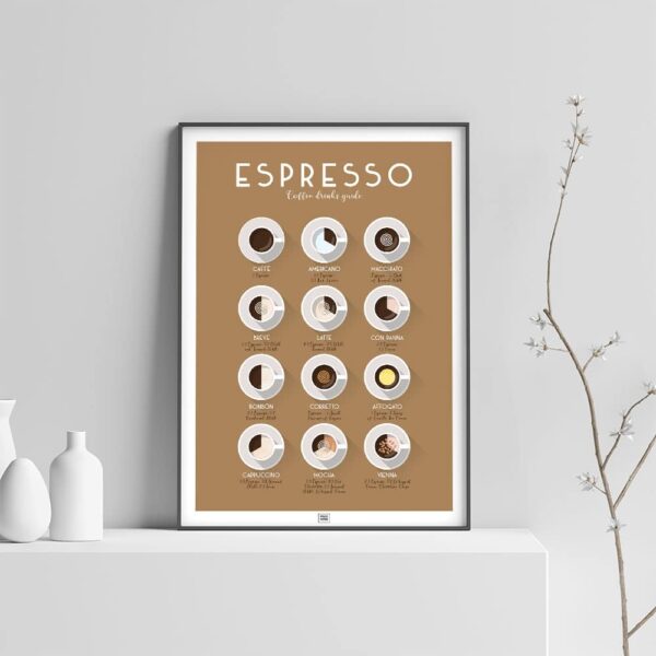 coffee poster, a coffee chart, light background