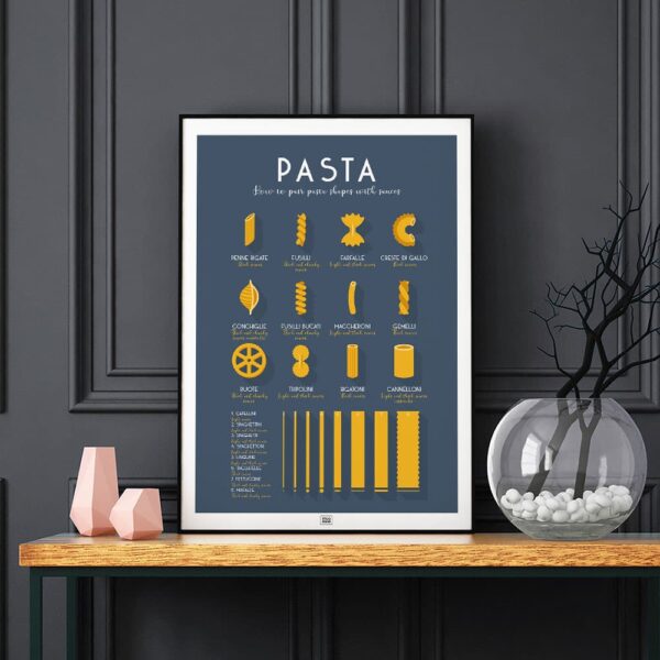 types of pasta poster, a vintage pasta chart poster, dark backgrounf