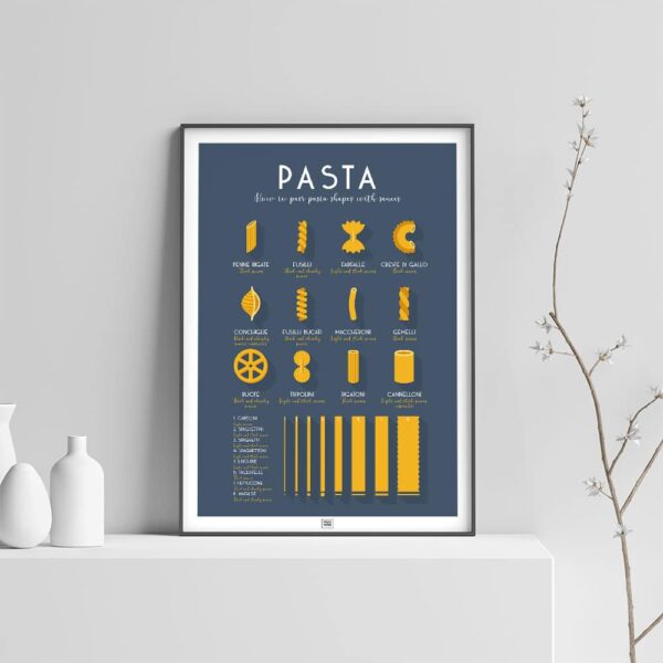 types of pasta poster, a vintage pasta chart poster, light background