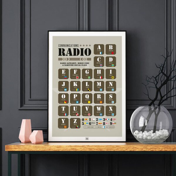phonetic alphabet poster Morse Code Poster and nautical flags, dark background