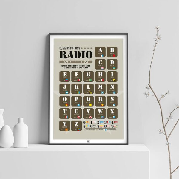 phonetic alphabet poster Morse Code Poster and nautical flags, light background