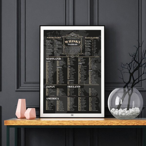 Whisky Poster - The Best Whiskies in the World wall art, dark background