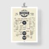 beer poster for boyfriend, vintage poster