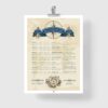 Beaufort Scale poster to describe the strength of the wind and the state of the sea