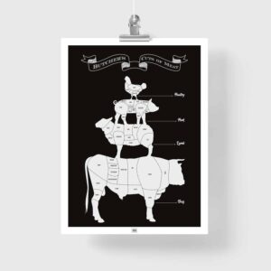 Meat Cuts Poster, a Butcher's Guide