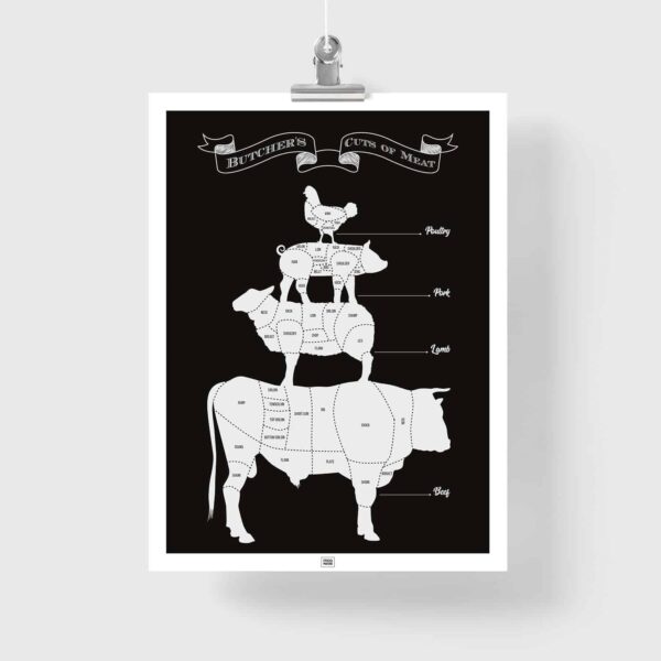 Meat Cuts Poster, a Butcher's Guide