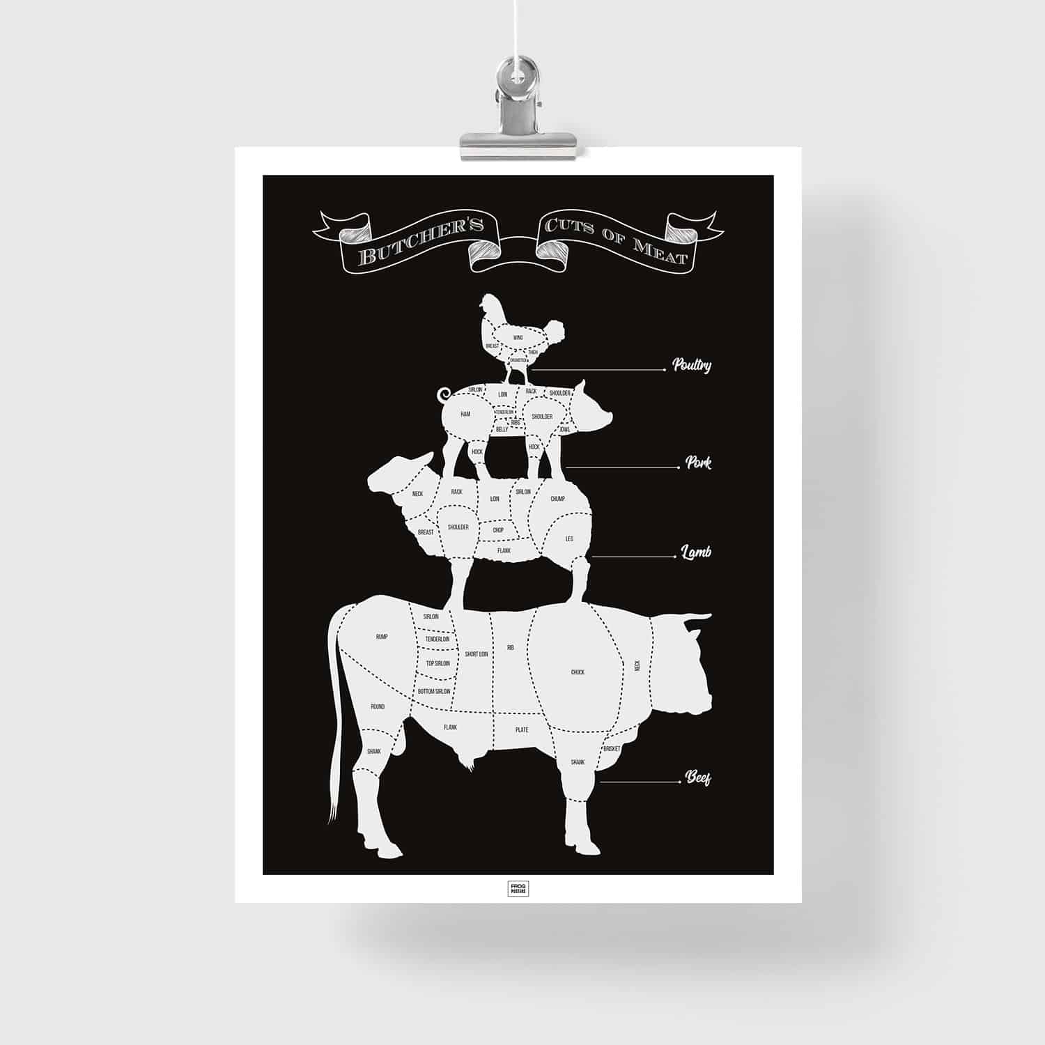 Meat Cuts Poster, a Butcher's Guide