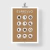 coffee poster, a coffee chart