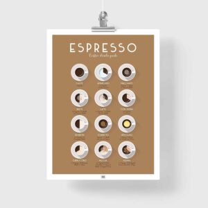 coffee poster, a coffee chart
