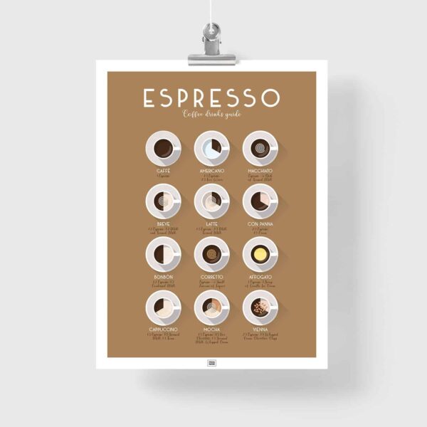 coffee poster, a coffee chart