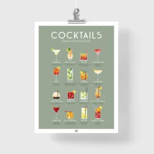 cocktail poster vintage, a mixology poster