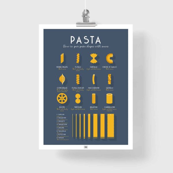 types of pasta poster, a vintage pasta chart poster