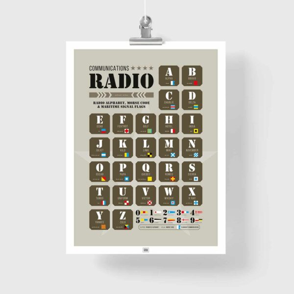 phonetic alphabet poster Morse Code Poster and nautical flags