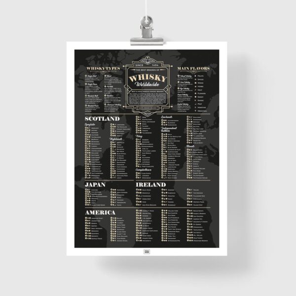 Whisky Poster - The Best Whiskies in the World wall art