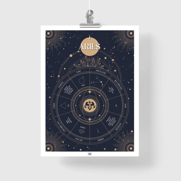 aries zodiac poster, Astrology Poster of zodiac sign poster