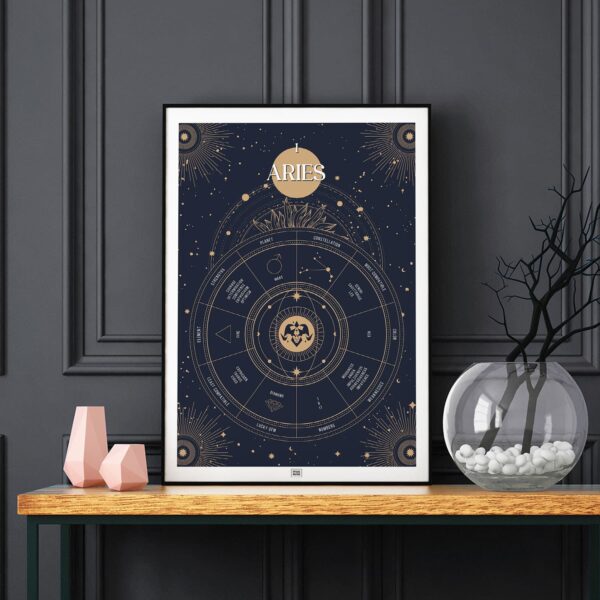 aries zodiac poster, Astrology Poster of zodiac sign poster, dark background