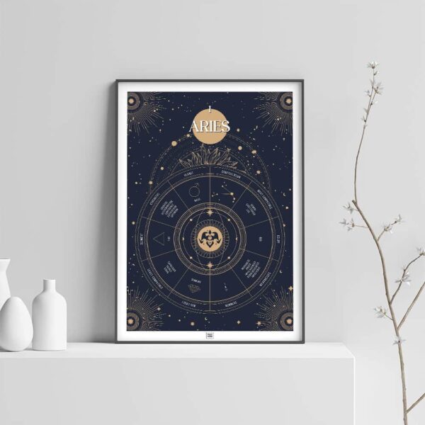 aries zodiac poster, Astrology Poster of zodiac sign poster, light background