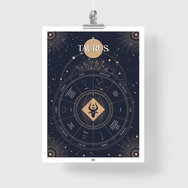 taurus zodiac poster, Astrology Poster of zodiac sign poster
