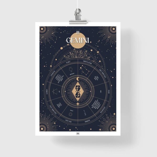 Gemini zodiac poster, Astrology Poster of zodiac sign poster