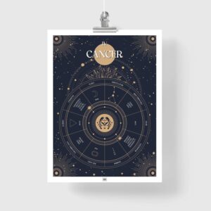 cancer zodiac poster, Astrology Poster of zodiac sign poster