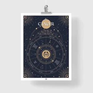 cancer zodiac poster, Astrology Poster of zodiac sign poster