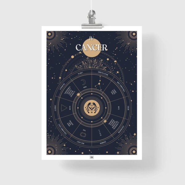 cancer zodiac poster, Astrology Poster of zodiac sign poster