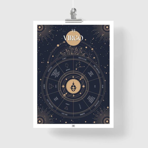 virgo zodiac poster, Astrology Poster of zodiac sign poster