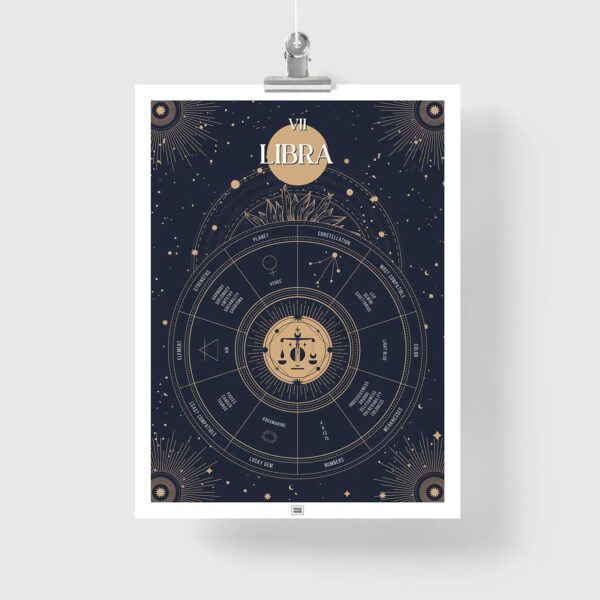 Libra zodiac poster, Astrology Poster of zodiac sign poster