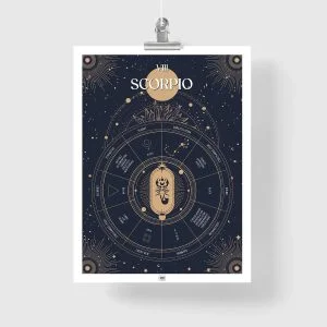 scorpio zodiac poster, Astrology Poster of zodiac sign poster