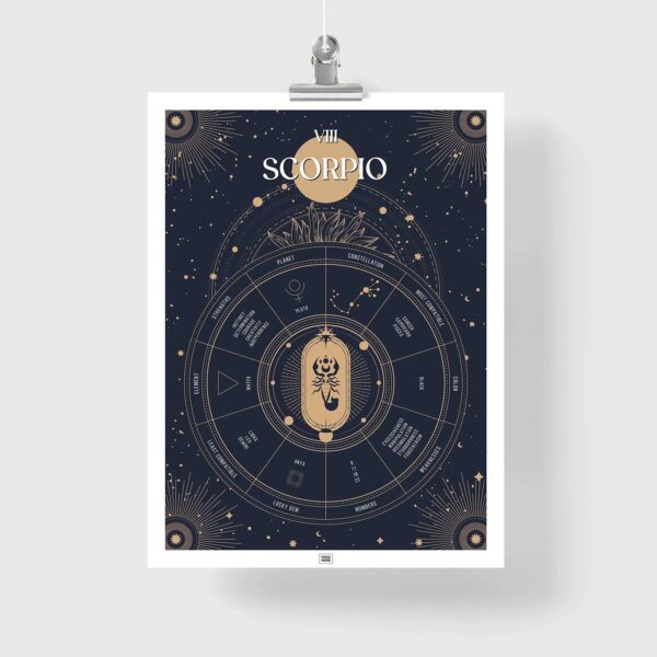 scorpio zodiac poster, Astrology Poster of zodiac sign poster