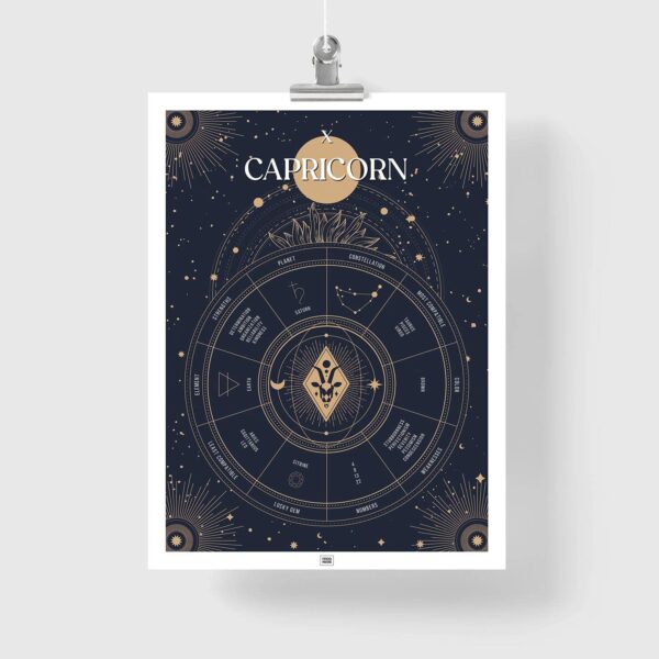 Capricorn zodiac poster, Astrology Poster of zodiac sign poster