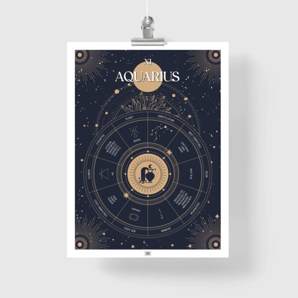 aquarius zodiac poster, Astrology Poster of zodiac sign poster