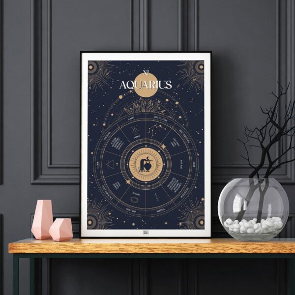 aquarius zodiac poster, Astrology Poster of zodiac sign poster, dark background