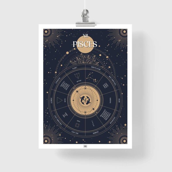 pisces zodiac poster, Astrology Poster of zodiac sign poster