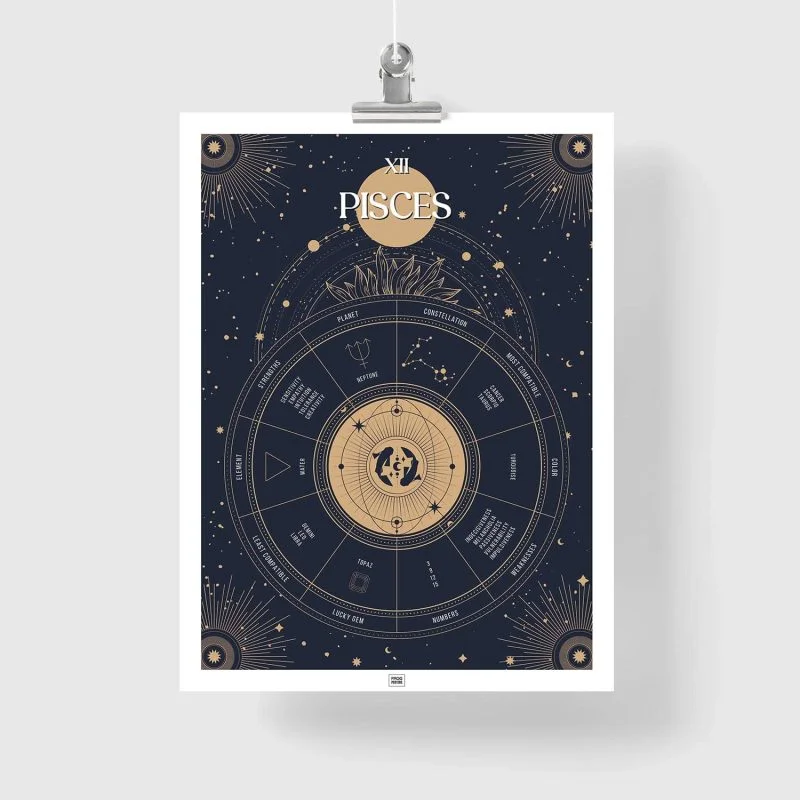 pisces zodiac poster, Astrology Poster of zodiac sign poster
