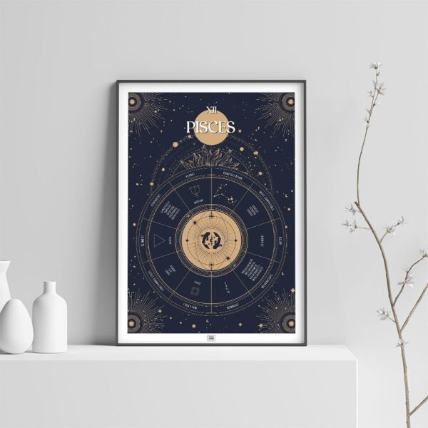 pisces zodiac poster, Astrology Poster of zodiac sign poster, light background