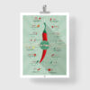 Scoville Hot Peppers Scale Poster