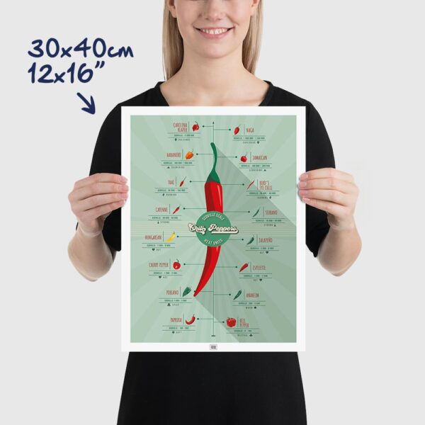 Scoville Hot Peppers Scale Poster size 30x40cm, 12x16"