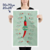 Scoville Hot Peppers Scale Poster size 50x70cm, 20x28"