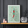 Scoville Hot Peppers Scale Poster dark background