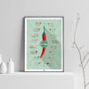 Scoville Hot Peppers Scale Poster light background