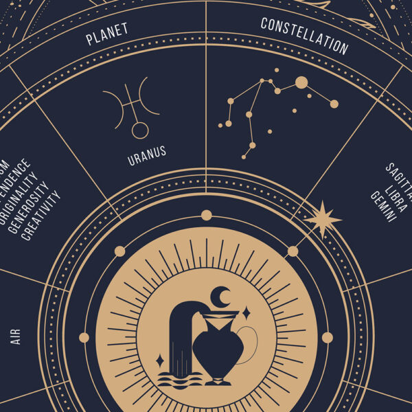 aquarius zodiac poster, Astrology Poster of zodiac sign poster, zoom